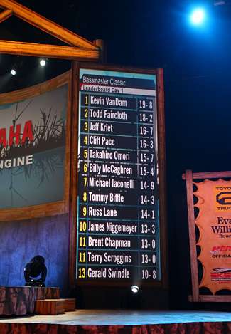 At the end of Day One the leaderboard shows Kevin VanDam on top. 
