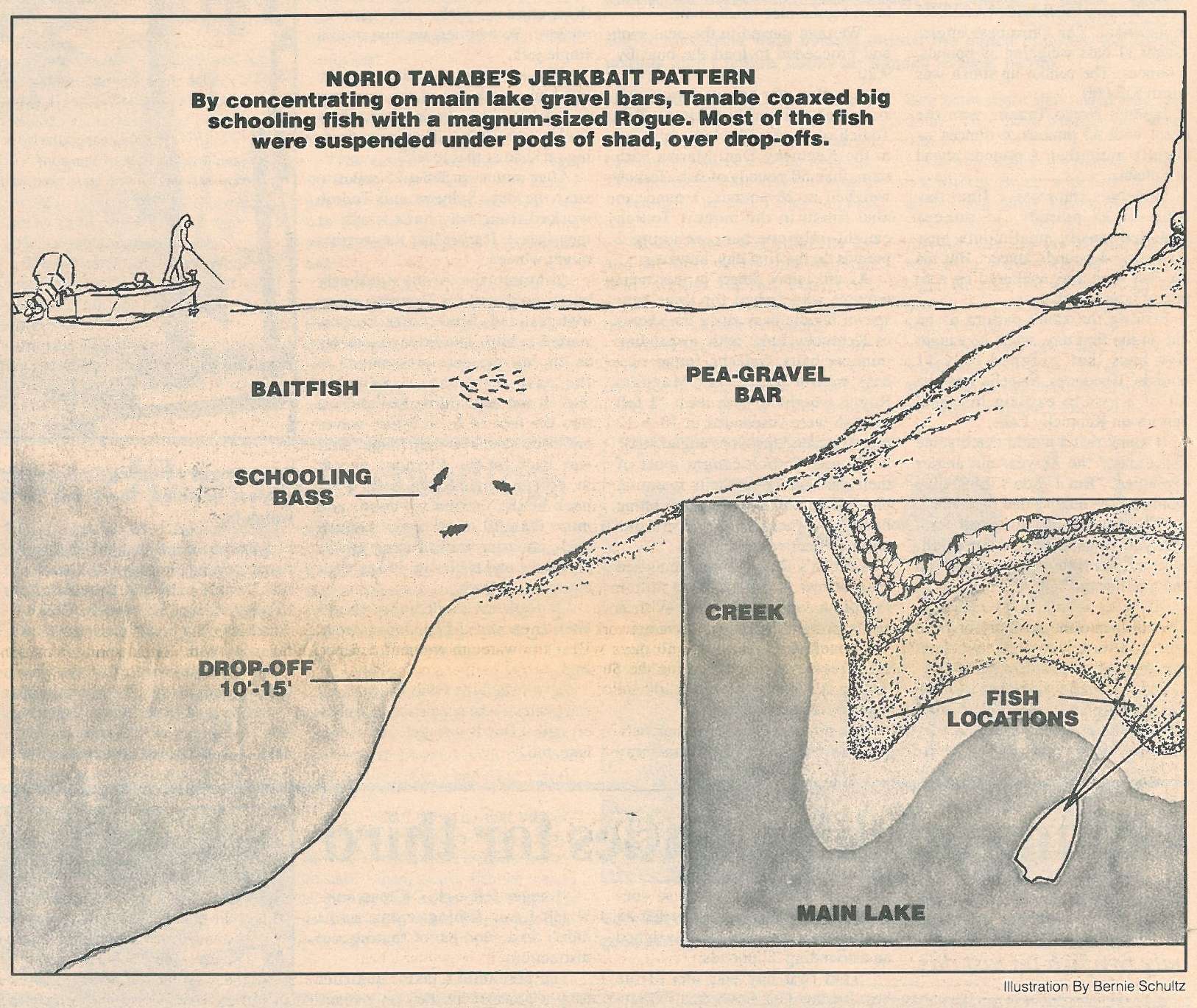 As this illustration from <em>B.A.S.S. Times</em> shows, his strike zone was an 8- to 10-foot horizontal strip of water beneath the surface.