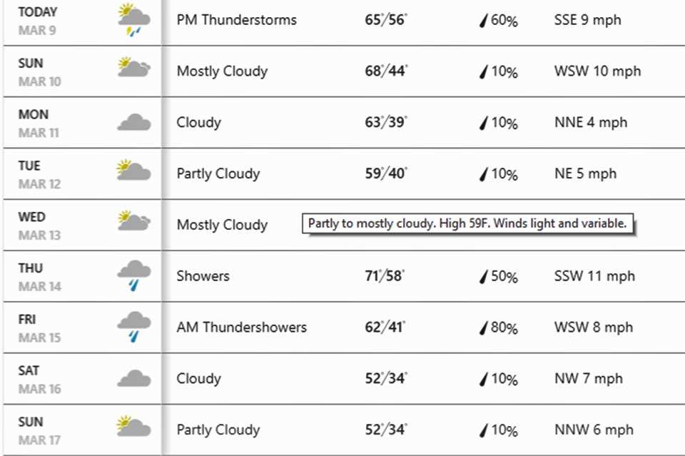 The Weather Channel forecast has changed several times in recent days for Classic week. The 10-day outlook does call for some warming, and anglers could be greeted on Fridayâs Day 1 of competition with thunderstorms. A cold front hits for the final two days. Itâs certain the anglers are in tune with the possible changes.