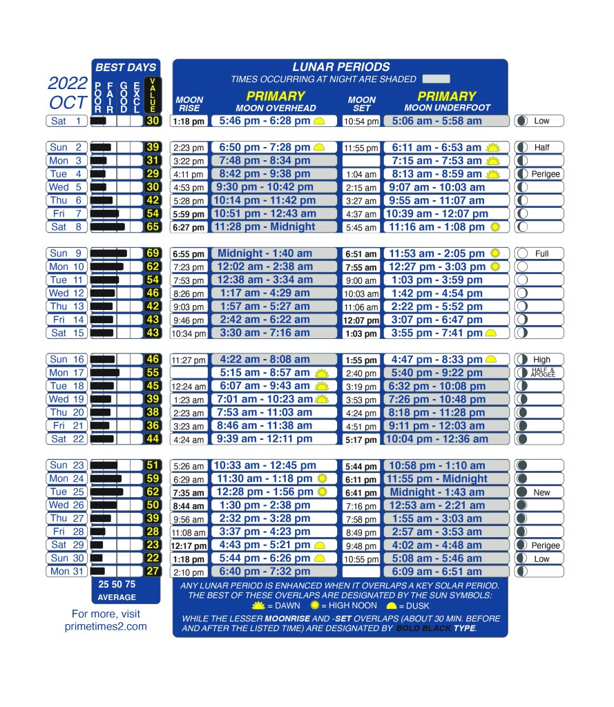 Fishing Calendars Best Times To Fish Catch Bass Bassmaster Fishing Calendars Best Times To Fish Catch Bass Bassmaster