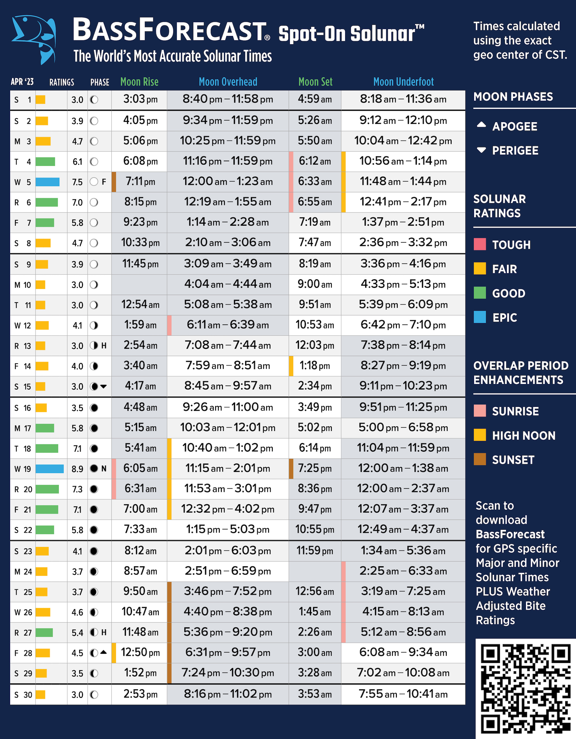 Get best fishing times with lunar fishing calendars Bassmaster