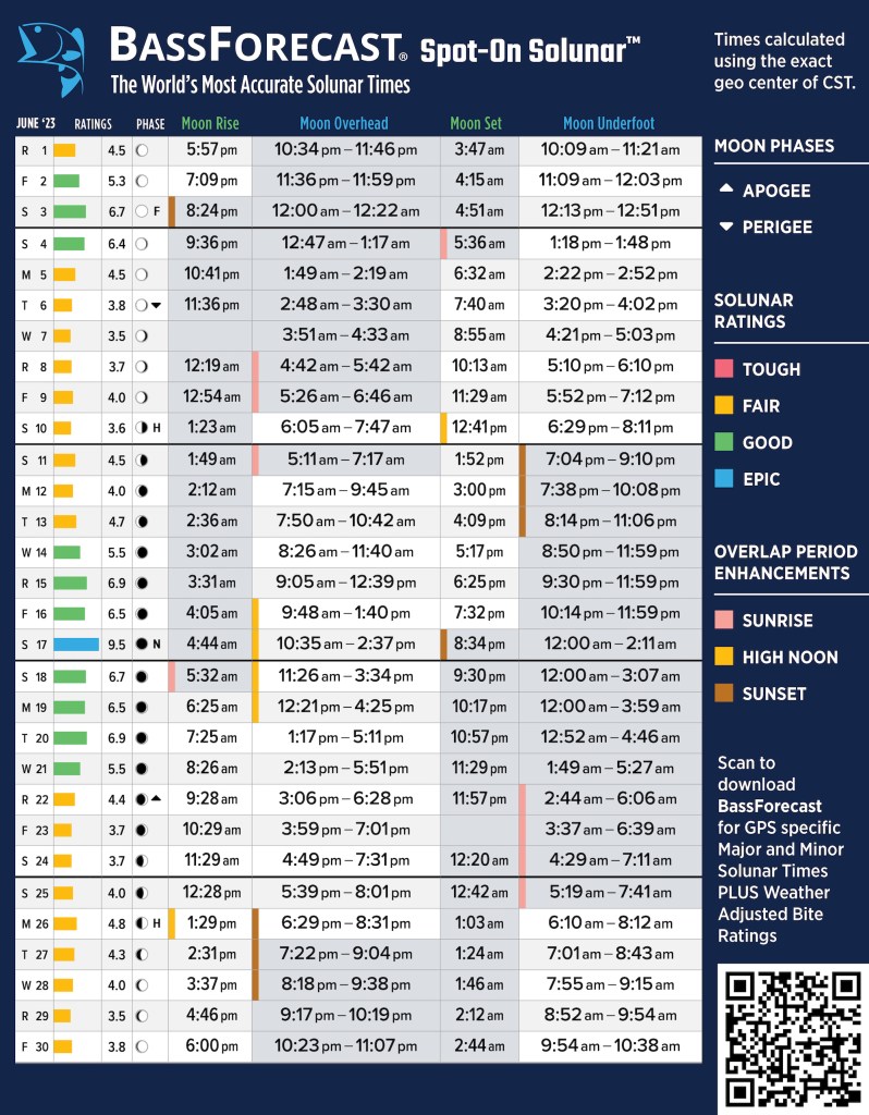 Get best fishing times with lunar fishing calendars - Bassmaster Get best fishing times with lunar fishing calendars - Bassmaster