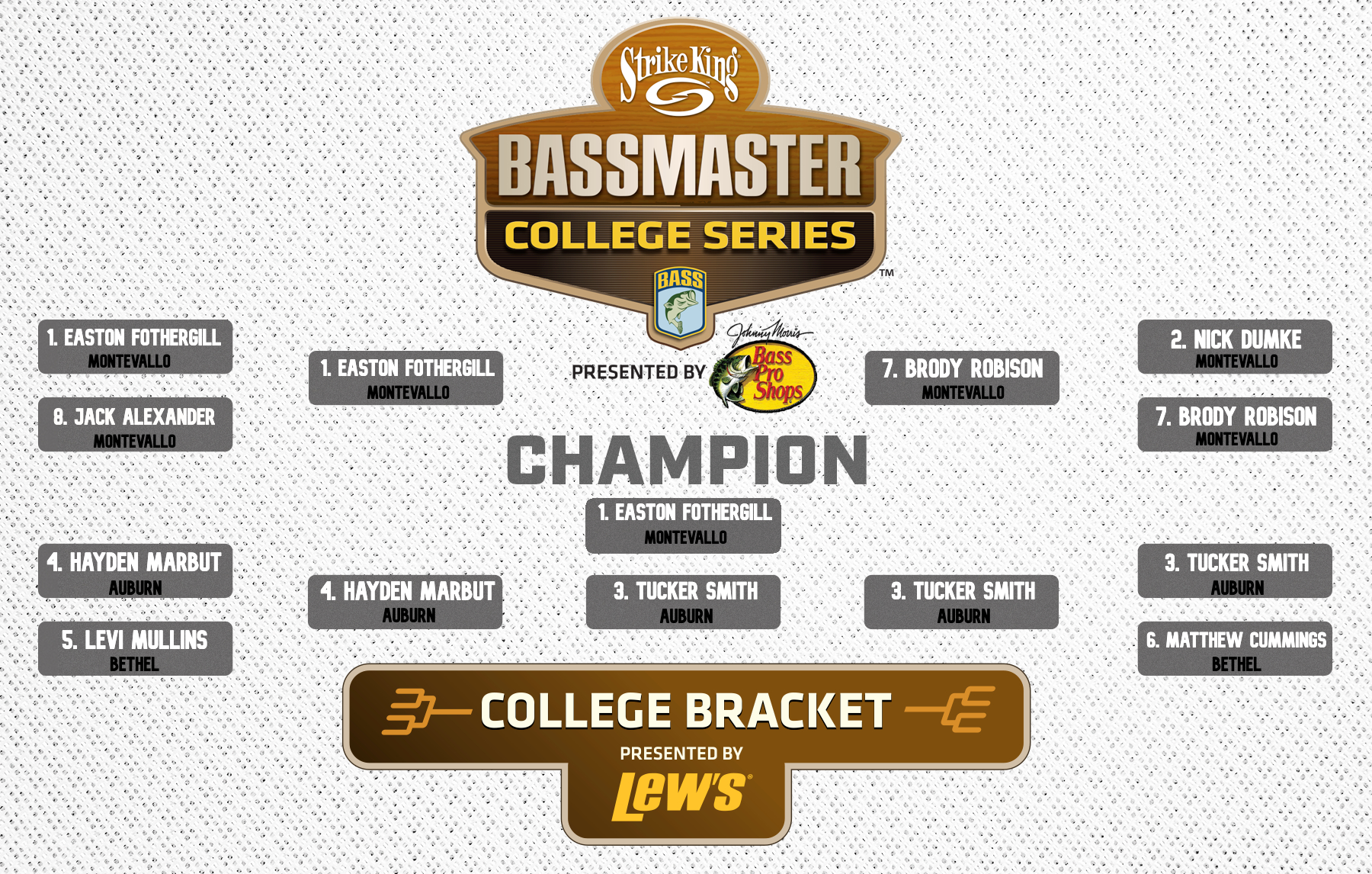 2023 Bassmaster College Classic Bracket presented by Lew's