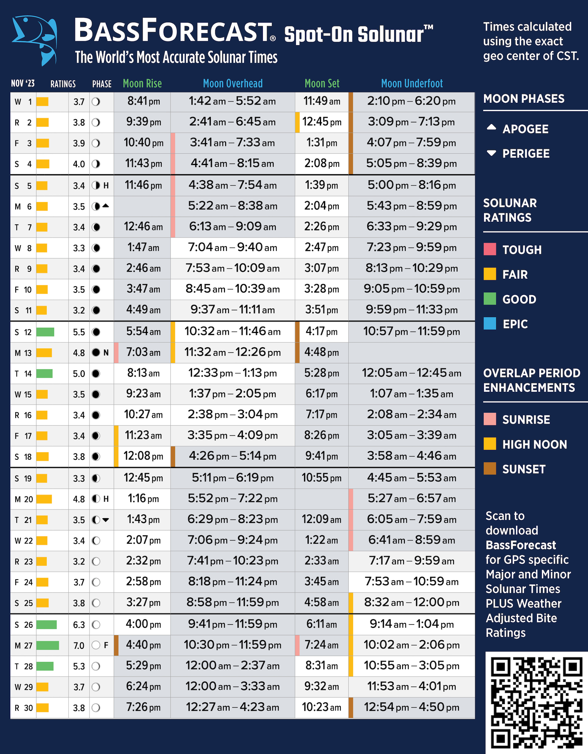Get best fishing times with lunar fishing calendars Bassmaster