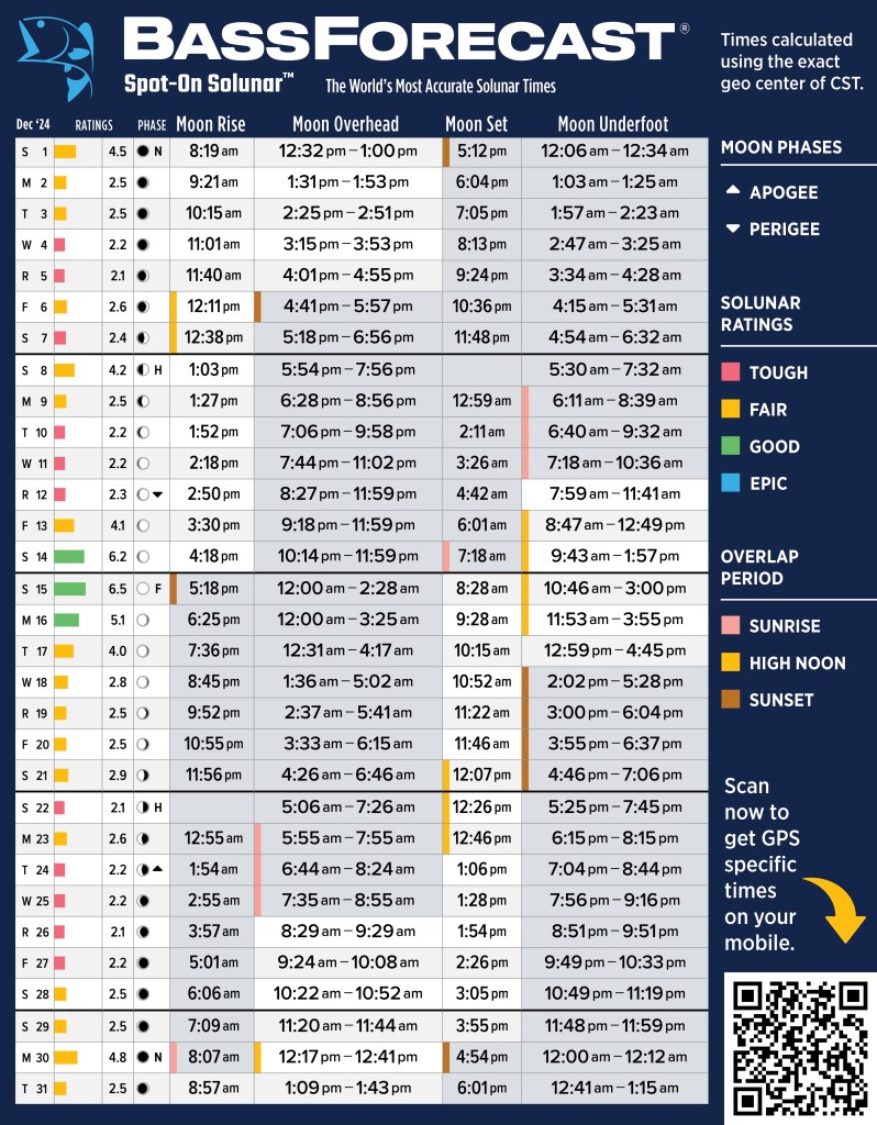 get-best-fishing-times-with-lunar-fishing-calendars-bassmaster